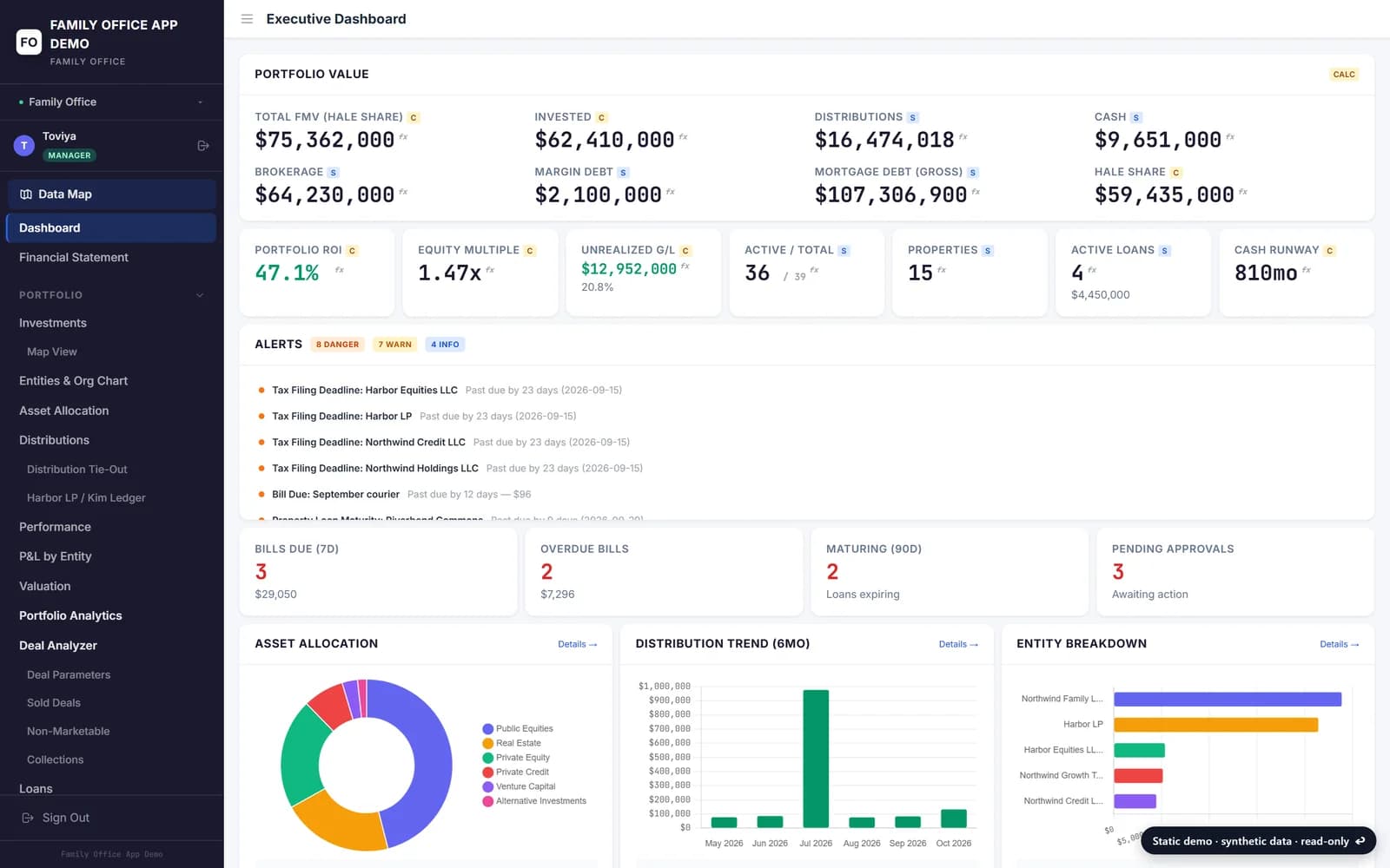 The Family Office app's executive dashboard, from the demo