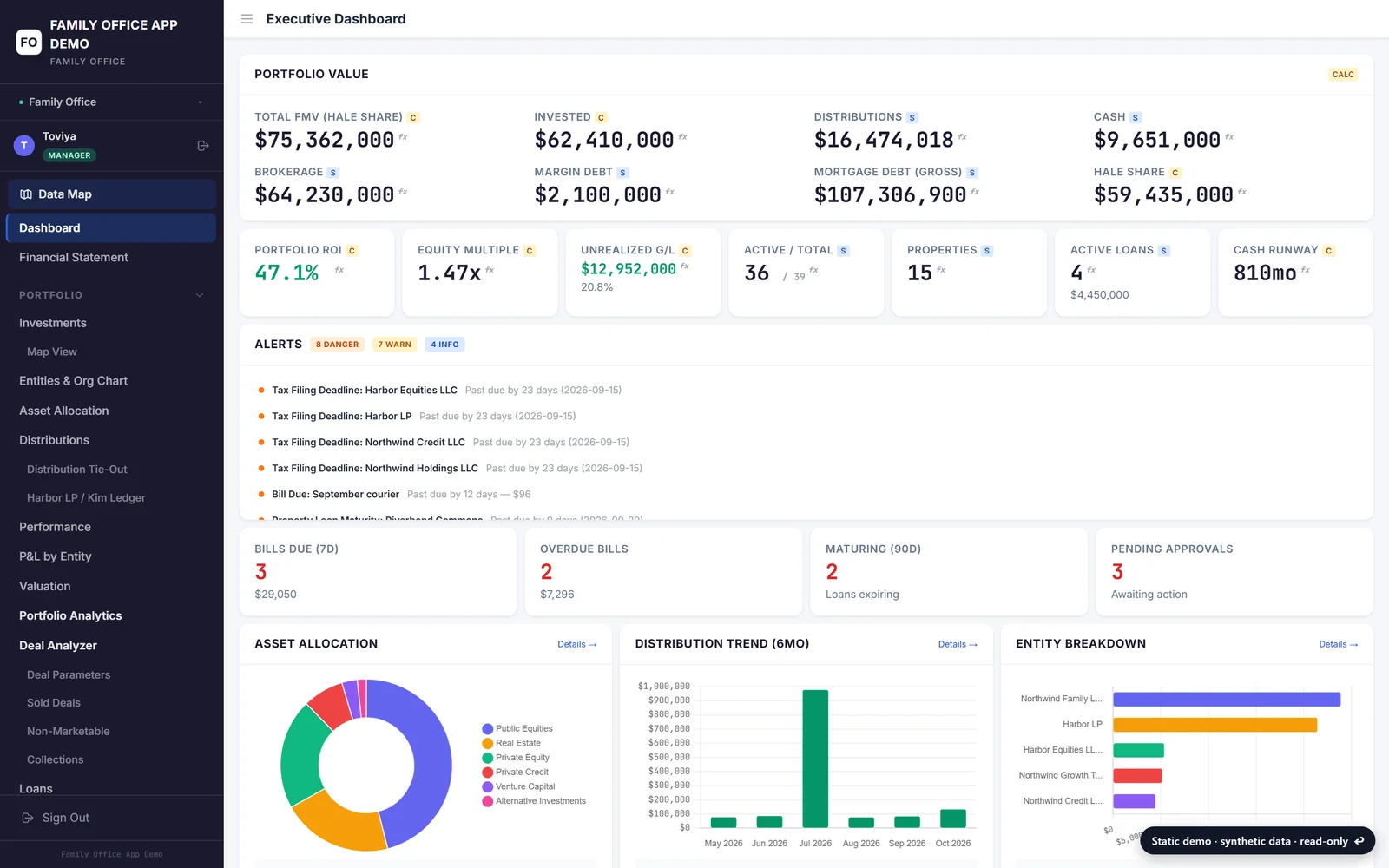 The Family Office app's executive dashboard