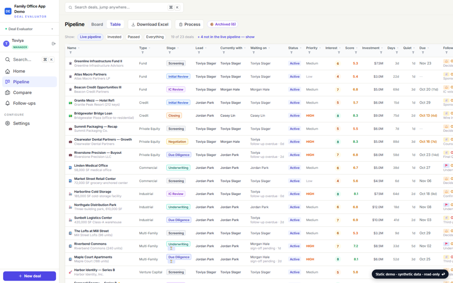Pipeline table