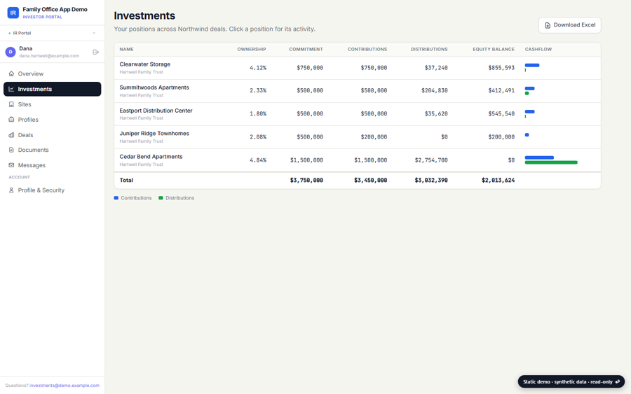 My investments