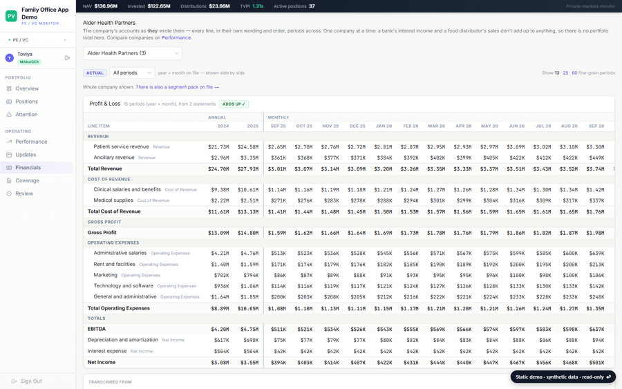 Financials