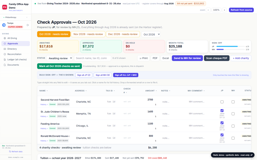 Approvals