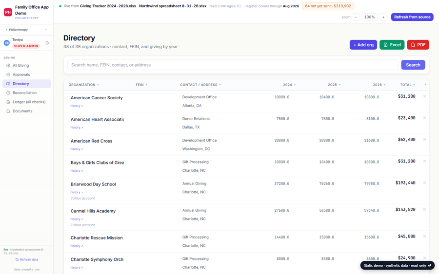 Directory