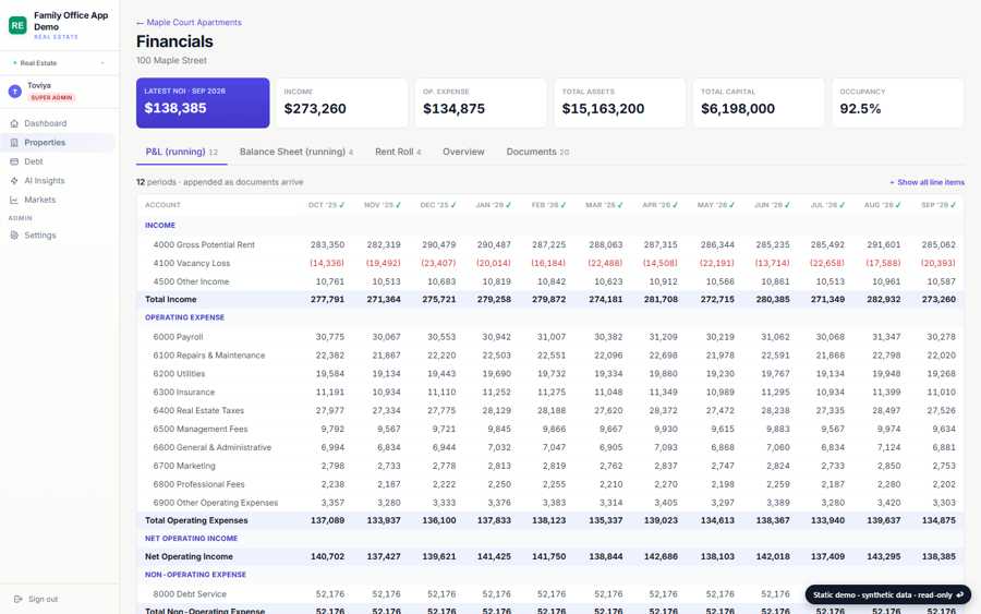 Property financials