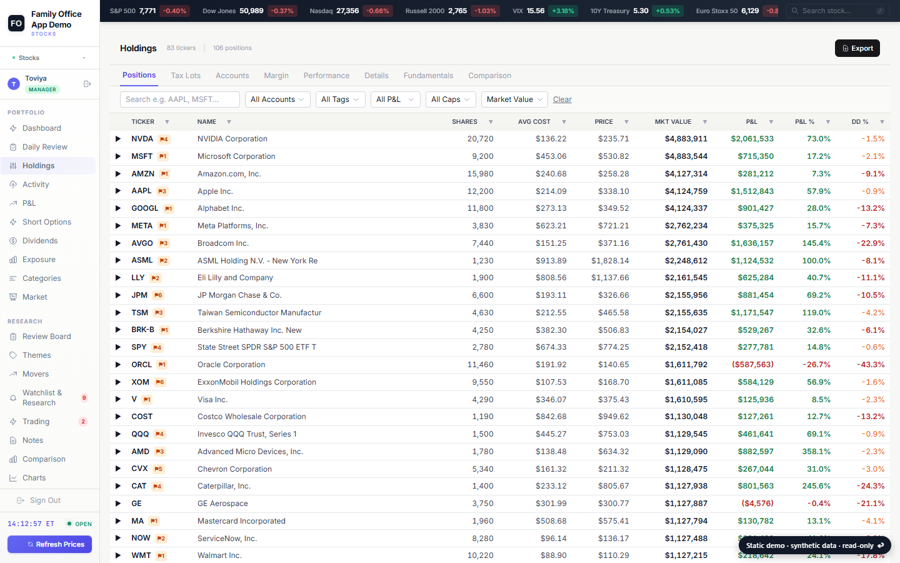 Holdings