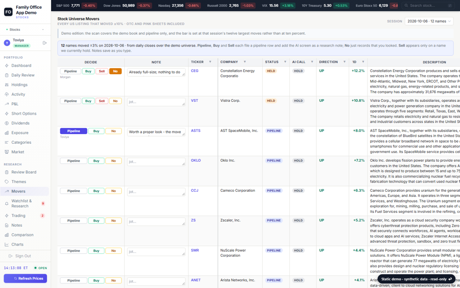 Market movers